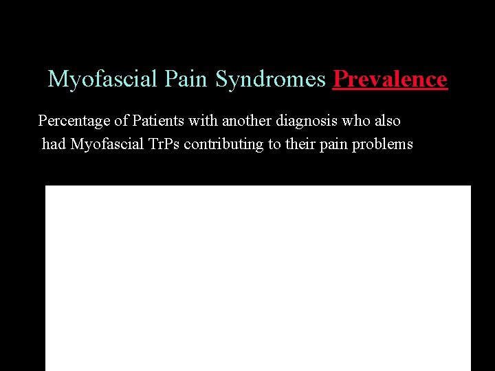 Myofascial Pain Syndromes Prevalence Percentage of Patients with another diagnosis who also had Myofascial