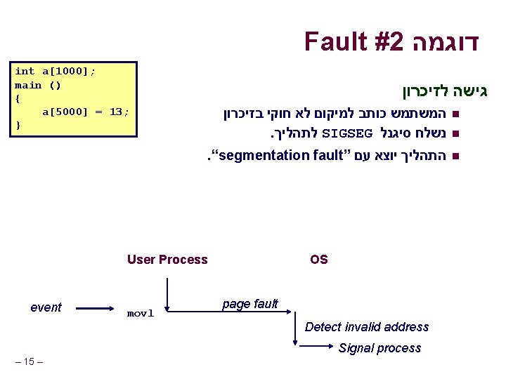 Fault #2 דוגמה int a[1000]; main () { a[5000] = 13; } גישה לזיכרון