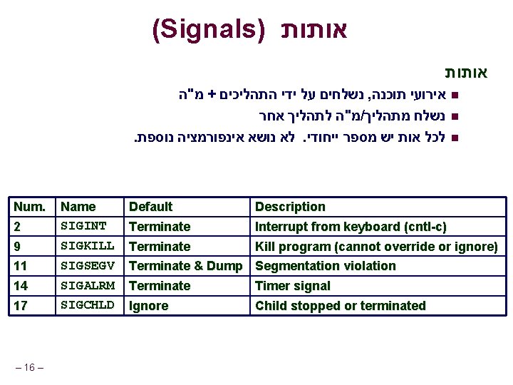 (Signals) אותות מ"ה + נשלחים על ידי התהליכים , אירועי תוכנה n מ"ה לתהליך