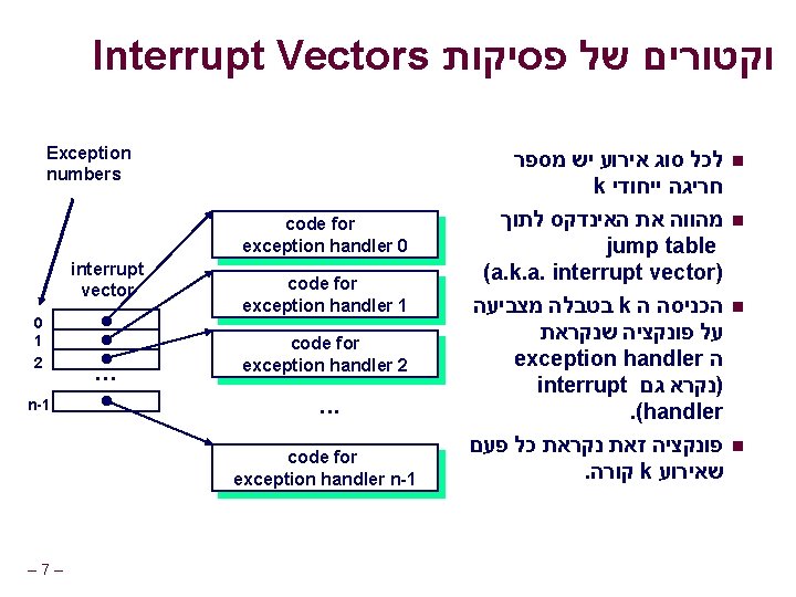 Interrupt Vectors וקטורים של פסיקות Exception numbers code for exception handler 0 interrupt vector
