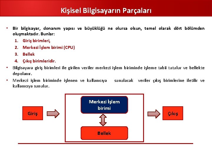 Kişisel Bilgisayarın Parçaları • Bir bilgisayar, donanım yapısı ve büyüklüğü ne olursa olsun, temel