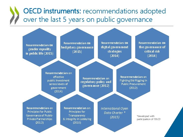 OECD instruments: recommendations adopted over the last 5 years on public governance Recommendation on