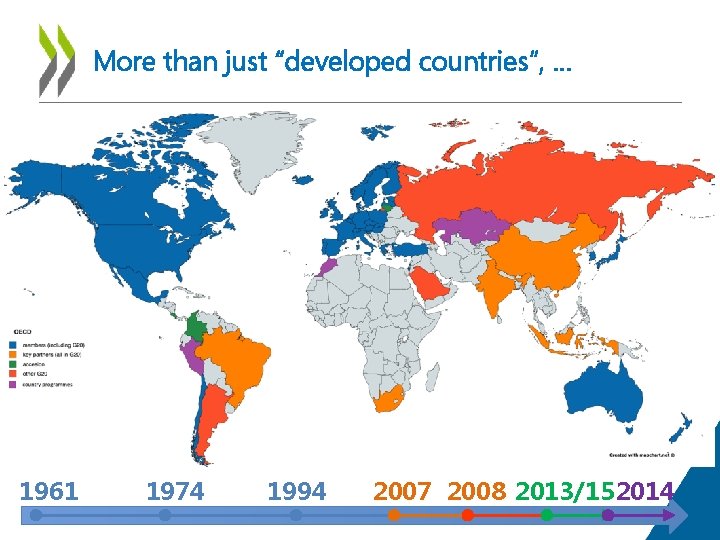 More than just “developed countries”, … 1961 1974 1994 2007 2008 2013/152014 