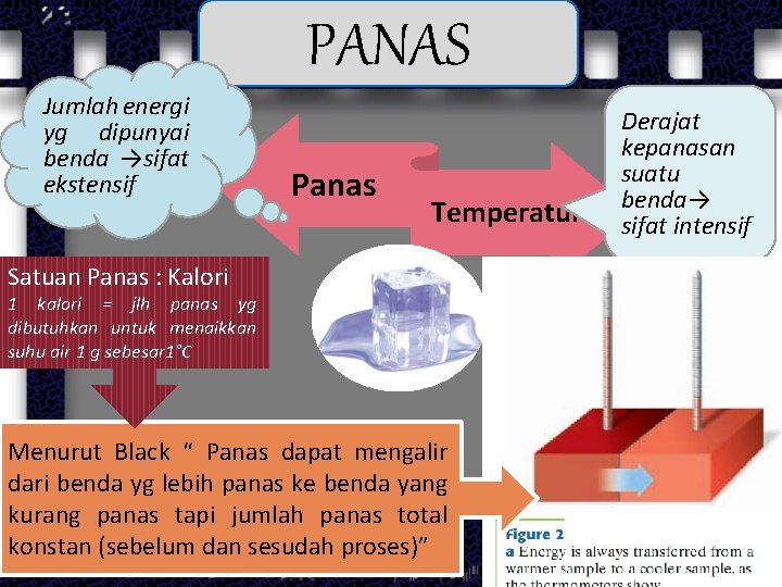 PANAS Jumlah energi yg dipunyai benda →sifat ekstensif Panas Temperatur Satuan Panas : Kalori