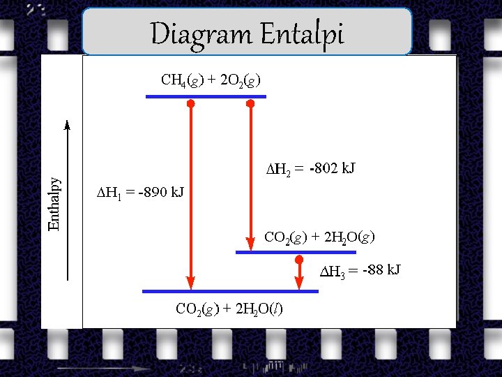 Diagram Entalpi 