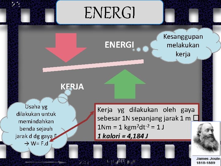 ENERGI Kesanggupan melakukan kerja KERJA Usaha yg dilakukan untuk memindahkan benda sejauh jarak d