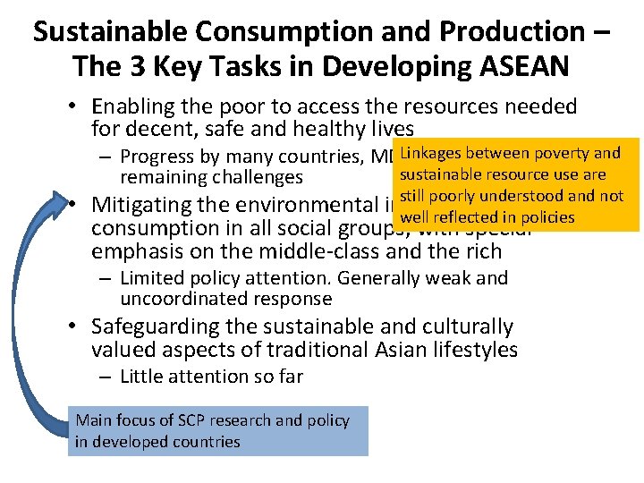 Sustainable Consumption and Production – The 3 Key Tasks in Developing ASEAN • Enabling