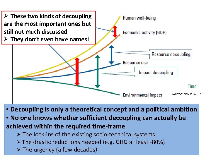 Ø These two kinds of decoupling are the most important ones but still not