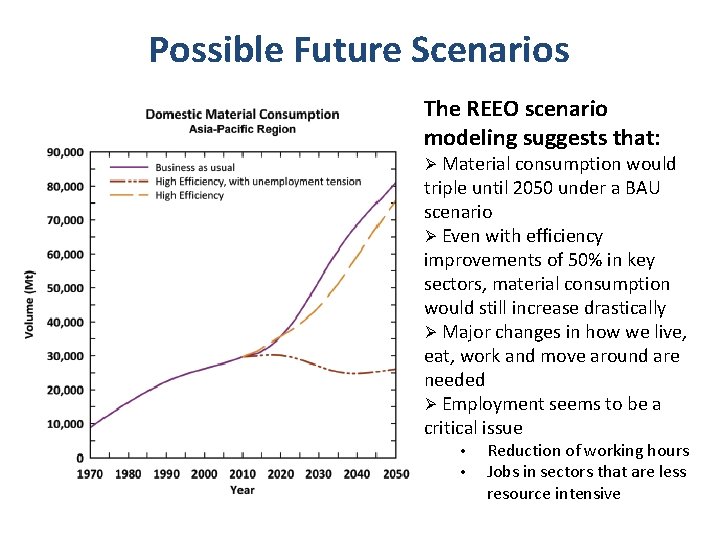 Possible Future Scenarios The REEO scenario modeling suggests that: Ø Material consumption would triple