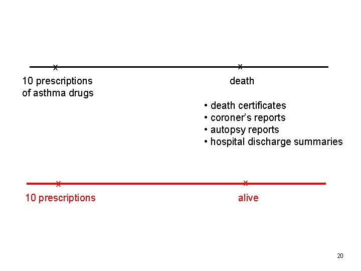 x 10 prescriptions of asthma drugs x death • death certificates • coroner’s reports