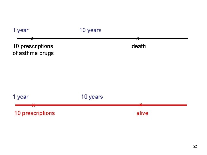 1 year 10 years x x 10 prescriptions of asthma drugs 1 year x