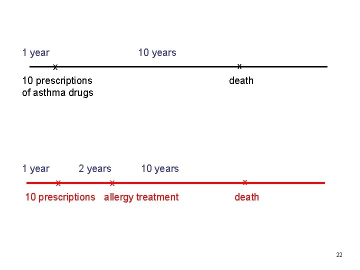 1 year 10 years x 10 prescriptions of asthma drugs 2 years 10 years