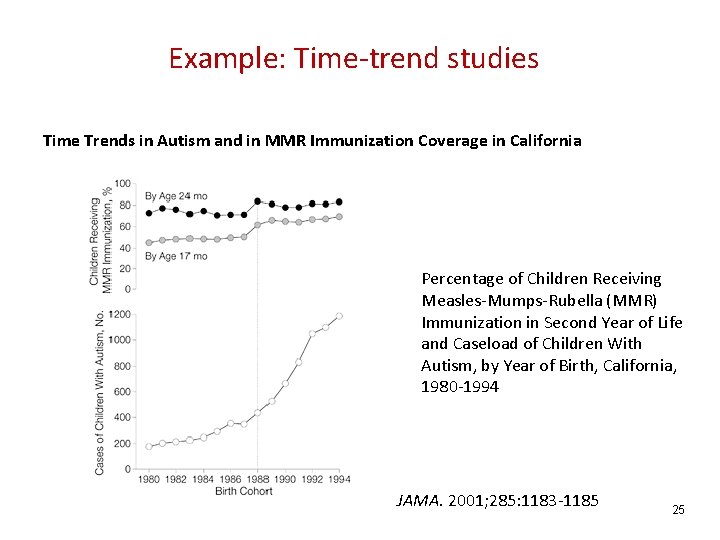 Example: Time-trend studies Time Trends in Autism and in MMR Immunization Coverage in California