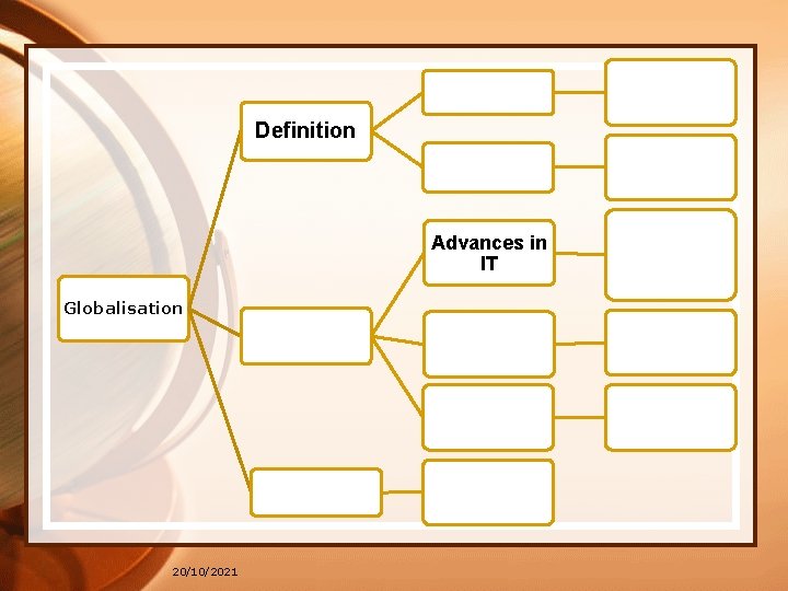 Definition Advances in IT Globalisation 20/10/2021 