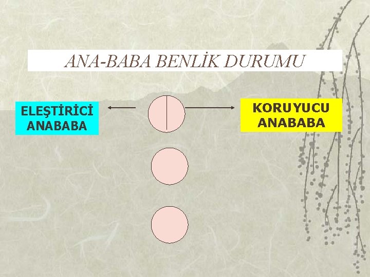 ANA-BABA BENLİK DURUMU ELEŞTİRİCİ ANABABA KORUYUCU ANABABA 