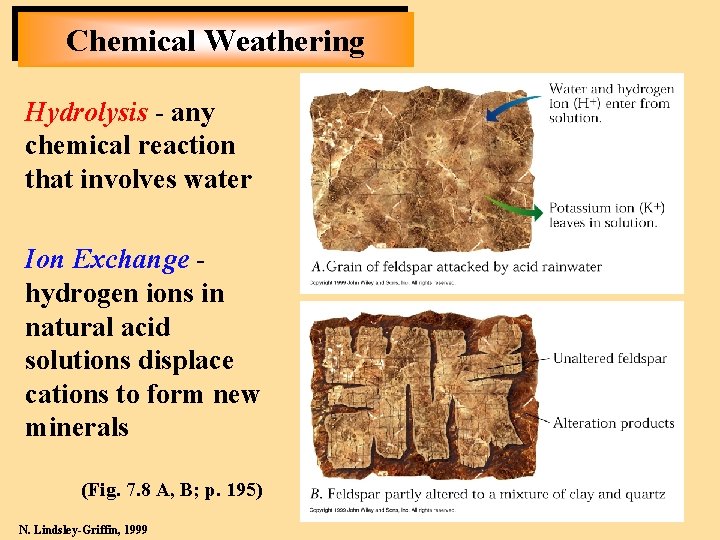 Chemical Weathering Hydrolysis - any chemical reaction that involves water Ion Exchange hydrogen ions