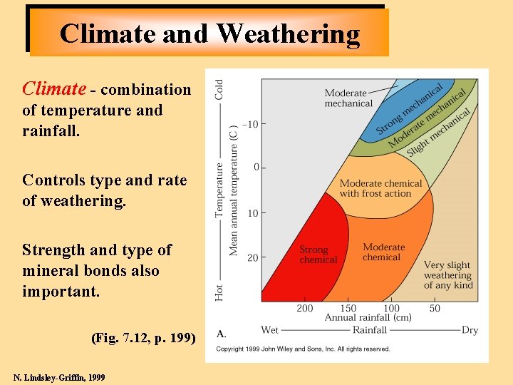 Climate and Weathering Climate - combination of temperature and rainfall. Controls type and rate