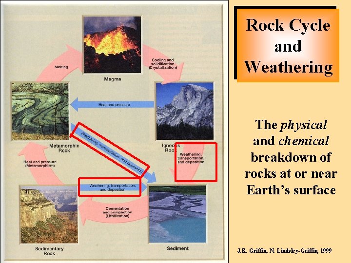 Rock Cycle and Weathering The physical and chemical breakdown of rocks at or near