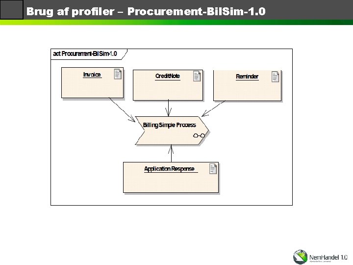 Brug af profiler – Procurement-Bil. Sim-1. 0 