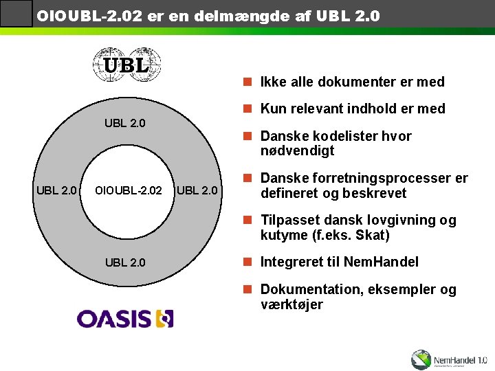 OIOUBL-2. 02 er en delmængde af UBL 2. 0 n Ikke alle dokumenter er