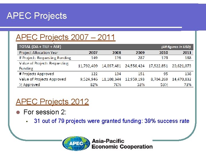 APEC Projects 2007 – 2011 APEC Projects 2012 l For session 2: § 31