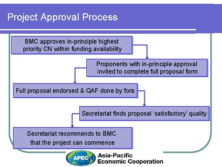 Project Approval Process BMC approves in-principle highest priority CN within funding availability Proponents with