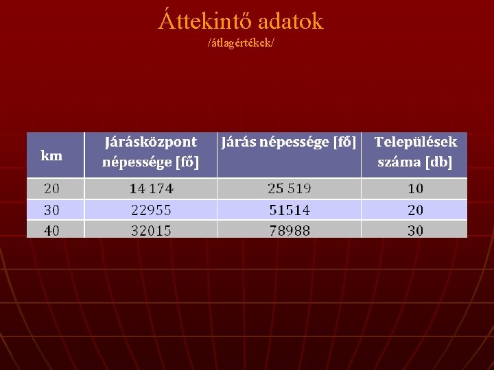Áttekintő adatok /átlagértékek/ 