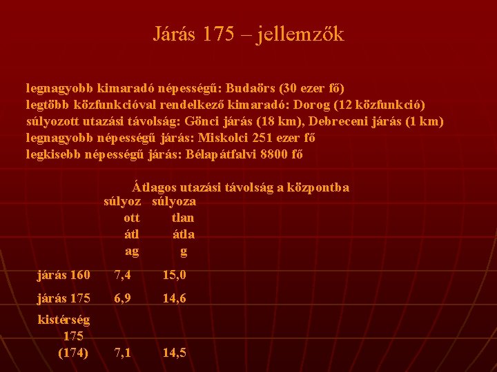 Járás 175 – jellemzők legnagyobb kimaradó népességű: Budaörs (30 ezer fő) legtöbb közfunkcióval rendelkező