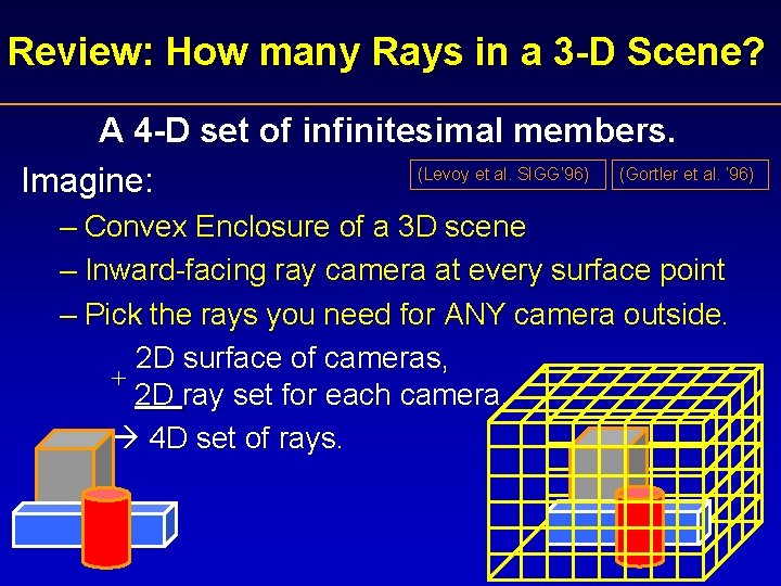 Review: How many Rays in a 3 -D Scene? A 4 -D set of