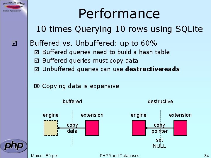 Performance 10 times Querying 10 rows using SQLite þ Buffered vs. Unbuffered: up to