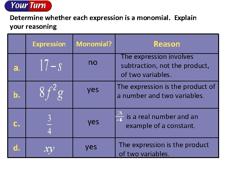 Determine whether each expression is a monomial. Explain your reasoning. Expression a. b. Monomial?