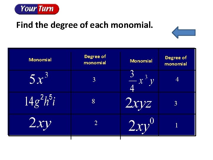 Find the degree of each monomial. Monomial Degree of monomial 3 4 8 3