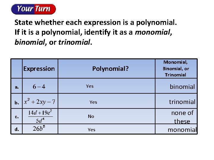 State whether each expression is a polynomial. If it is a polynomial, identify it