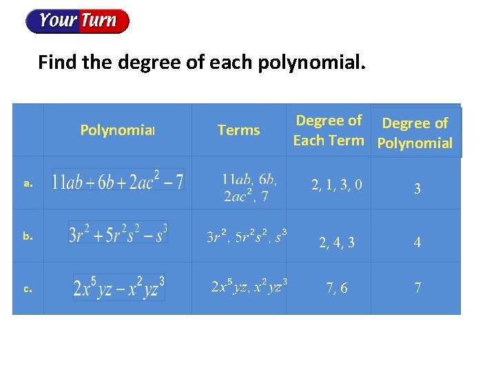 Find the degree of each polynomial. Polynomial Terms Degree of Each Term Polynomial a.