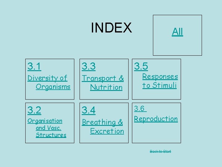 INDEX 3. 1 3. 3 Diversity of Organisms Transport & Nutrition 3. 2 3.