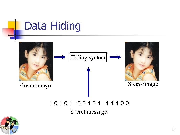 Data Hiding system Cover image Stego image 10101 00101 11100 Secret message 2 