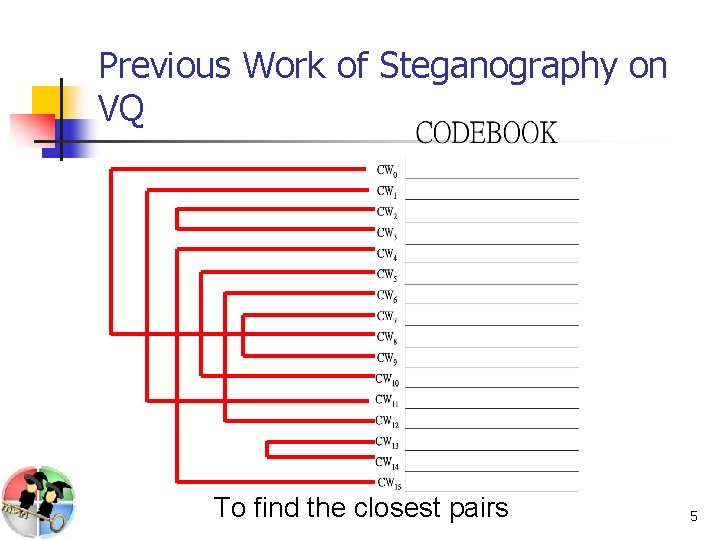 Previous Work of Steganography on VQ To find the closest pairs 5 