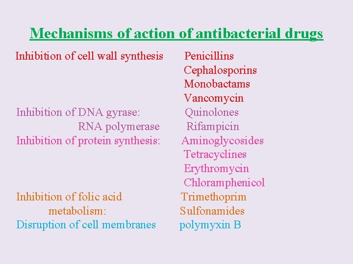 Mechanisms of action of antibacterial drugs Inhibition of cell wall synthesis Inhibition of DNA
