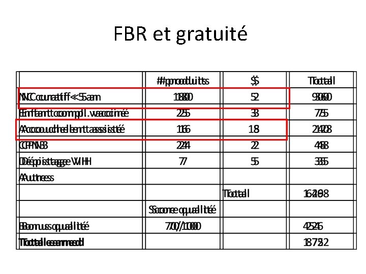 FBR et gratuité 