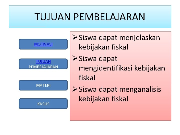 TUJUAN PEMBELAJARAN MOTIVASI TUJUAN PEMBELAJARAN MATERI KASUS Ø Siswa dapat menjelaskan kebijakan fiskal Ø