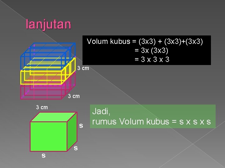 lanjutan Volum kubus = (3 x 3) + (3 x 3)+(3 x 3) =