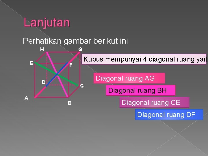 Lanjutan Perhatikan gambar berikut ini H E G F Diagonal ruang AG D A