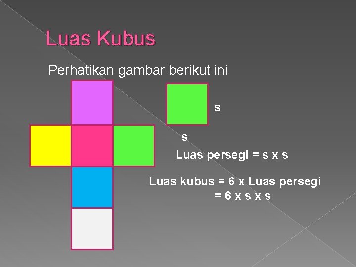 Luas Kubus Perhatikan gambar berikut ini s s Luas persegi = s x s