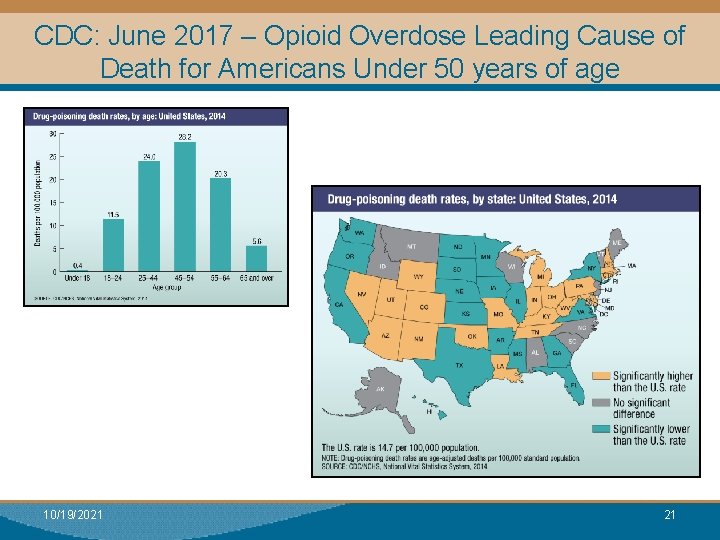 CDC: June 2017 – Opioid Overdose Leading Cause of Death for Americans Under 50