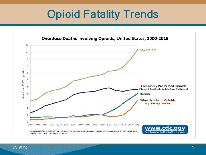 Opioid Fatality Trends 10/19/2021 9 