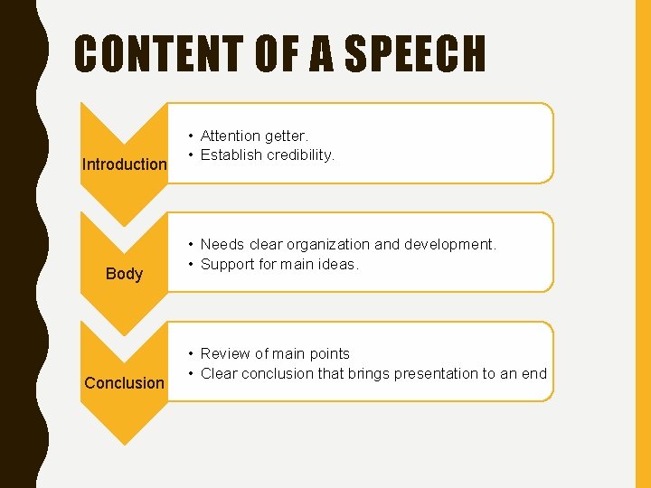 CONTENT OF A SPEECH Introduction Body Conclusion • Attention getter. • Establish credibility. •