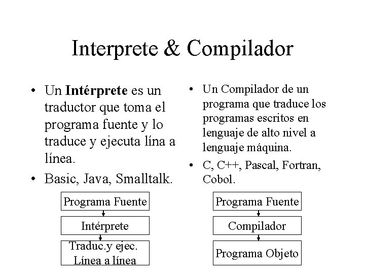 Interprete & Compilador • Un Compilador de un • Un Intérprete es un programa