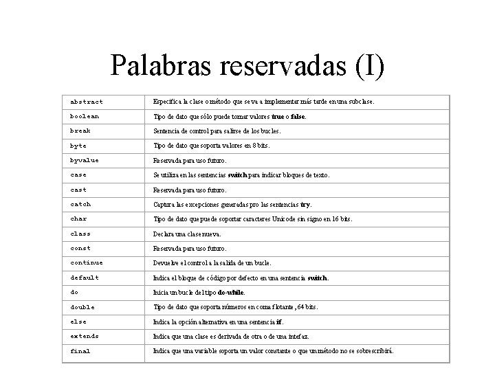 Palabras reservadas (I) abstract Especifica la clase o método que se va a implementar