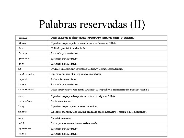 Palabras reservadas (II) finally Indica un bloque de código en una estructura try-catch que