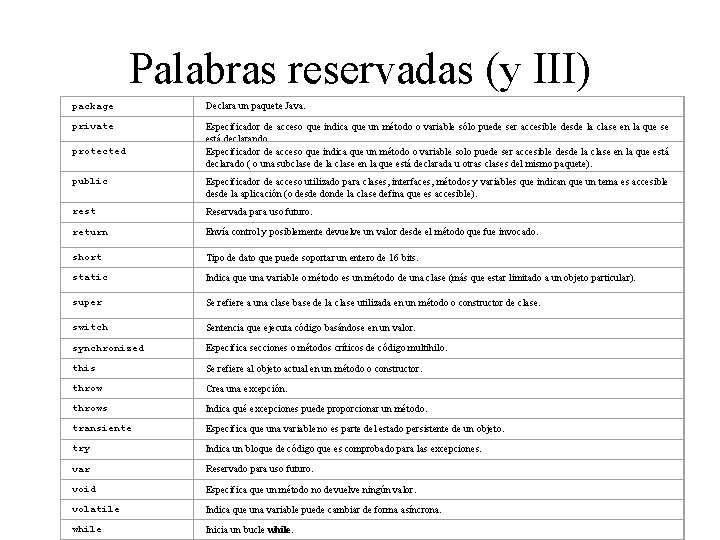 Palabras reservadas (y III) package Declara un paquete Java. private Especificador de acceso que